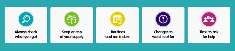 Managing My Medicines